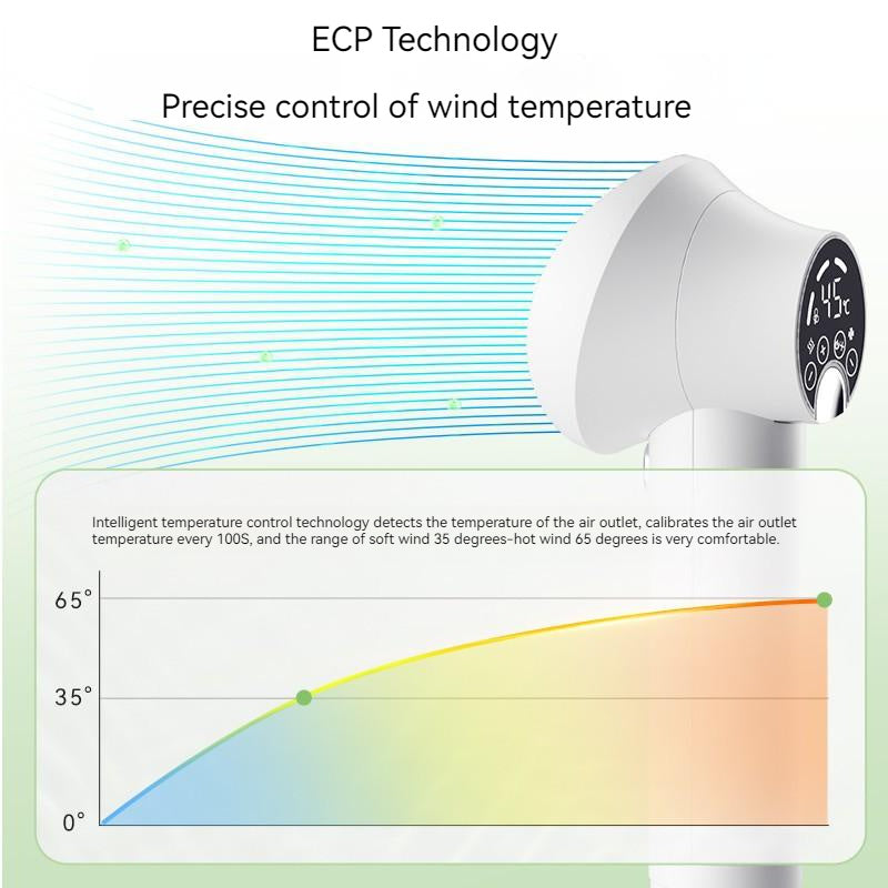 Air conditioning unit with ECP Technology for precise wind temperature control, featuring a graph on a white background.