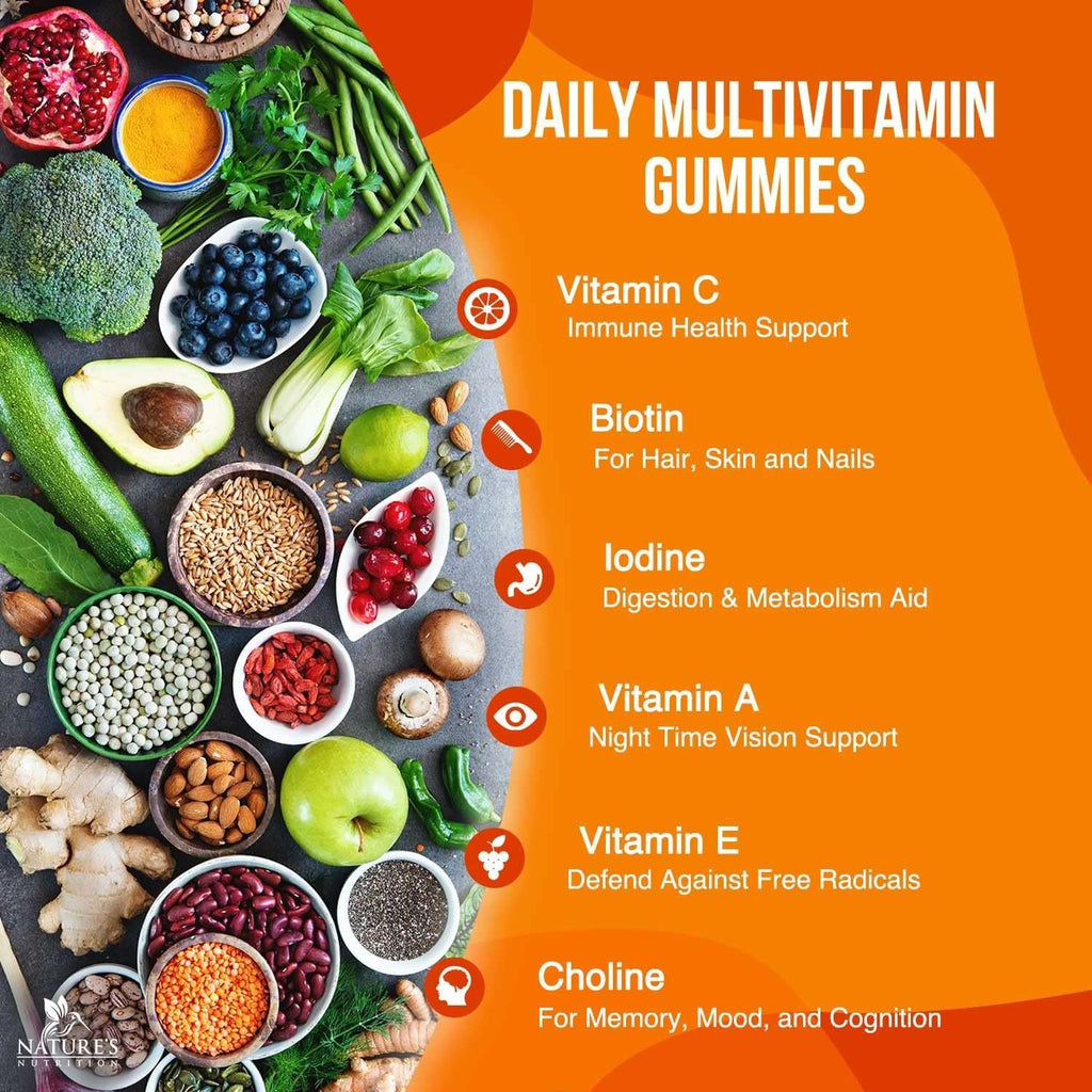 Multivitamin gummies with health benefits and ingredients on an orange background