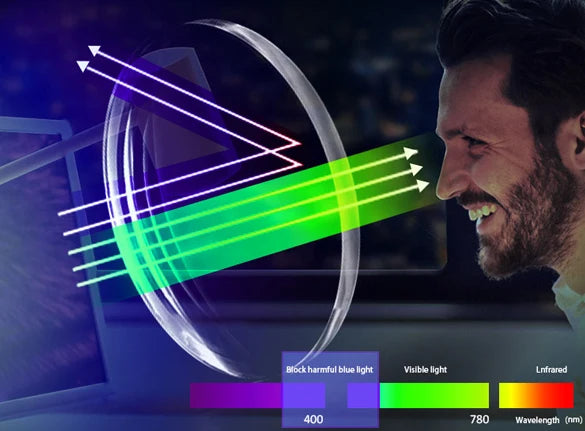 Diagram showing light spectrum with a person looking at a screen