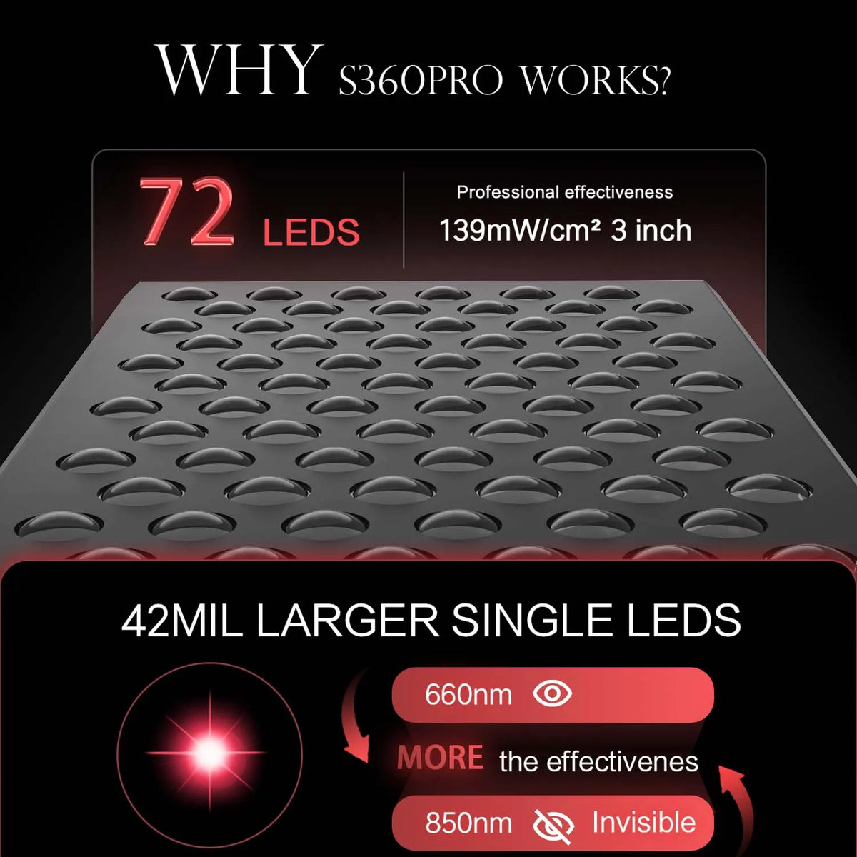 Technical specifications of S360PRO LED light source with 72 LEDs and 42mil larger single LEDs.
