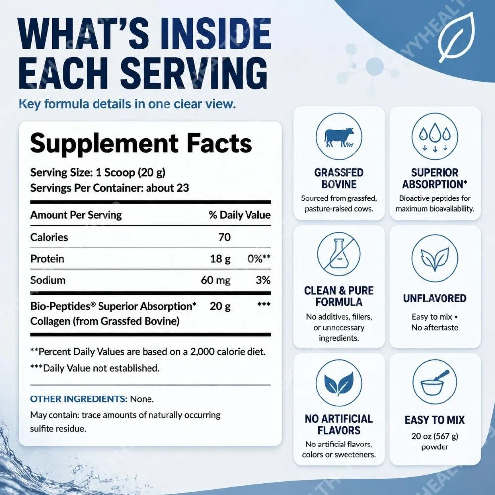 A supplement facts and ingredients graphic for a powder product. The left side shows a supplement facts panel with serving size, calories, protein, sodium, and a list of key ingredients including grassfed bovine collagen and bio-peptides.