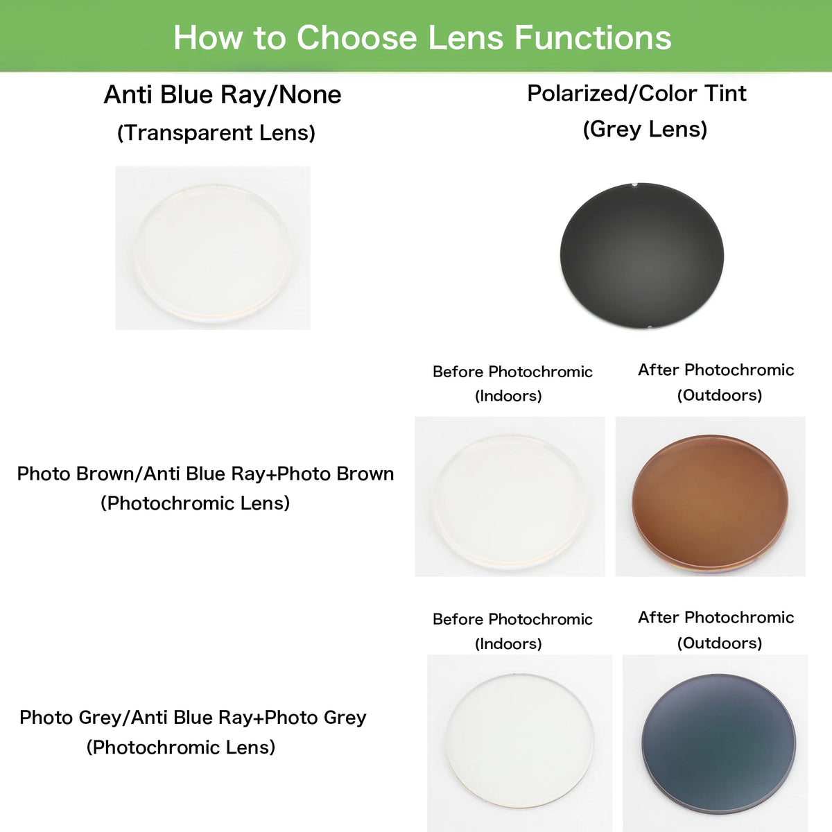 Chart showing different lens functions with images of lenses labeled accordingly.