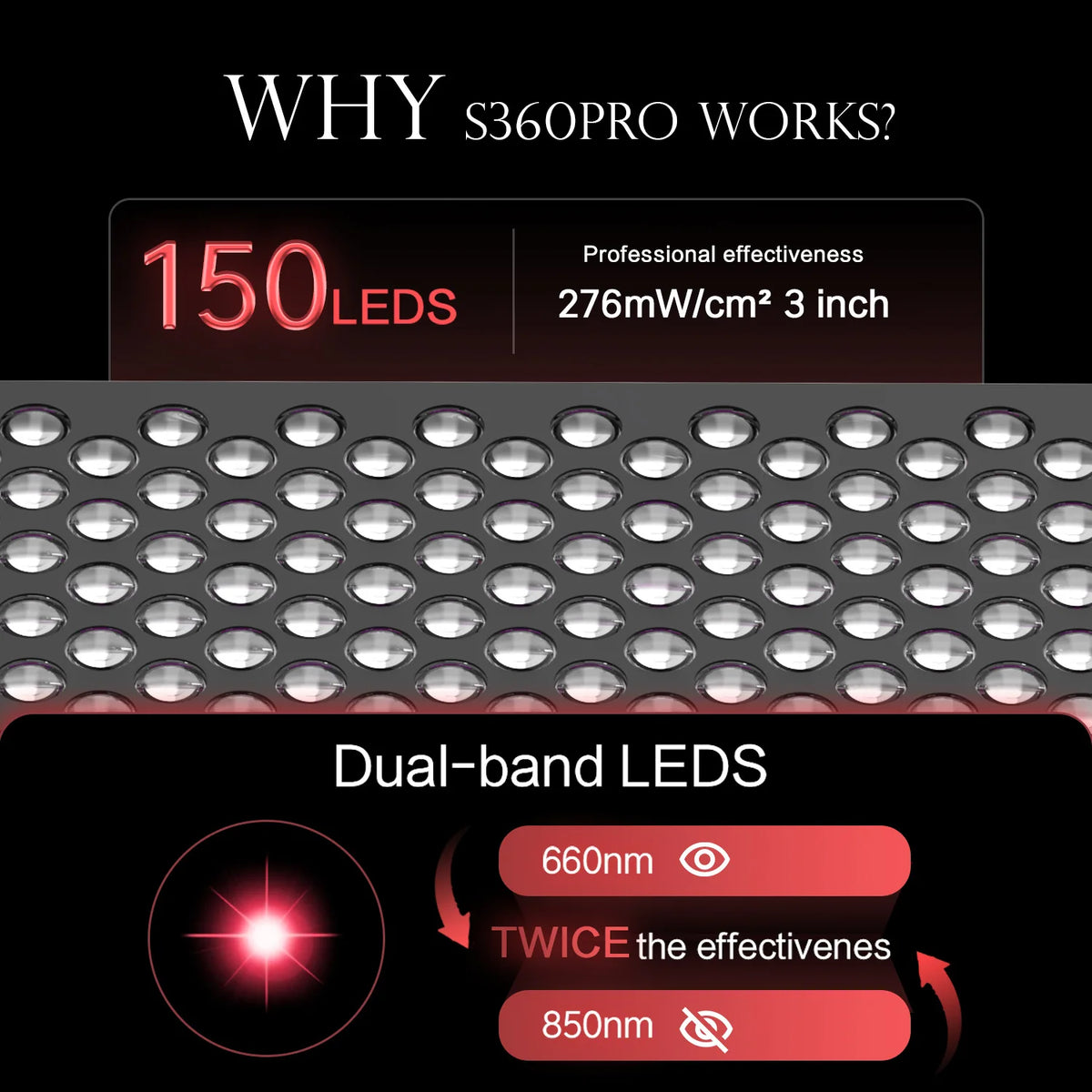 Technical diagram of S360PRO LED system with text explaining its features.