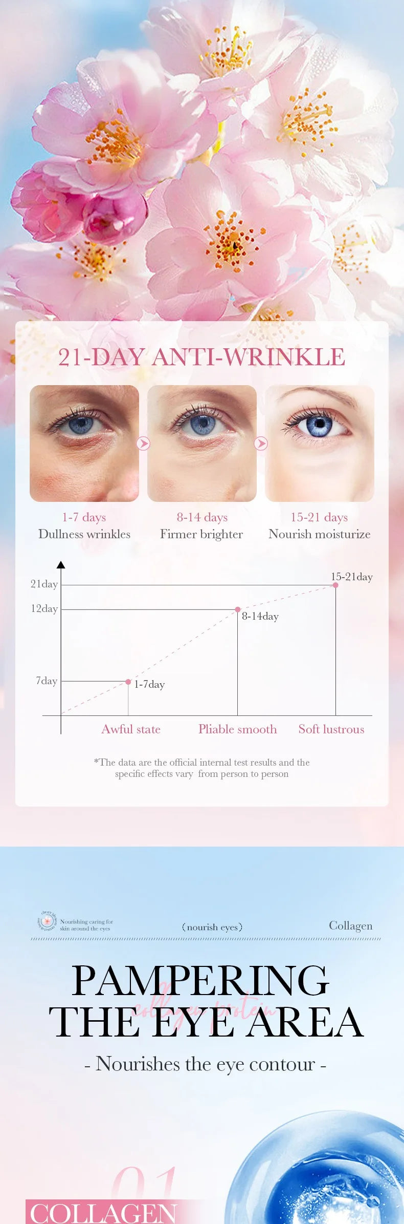 SADOER Sakura Collagen Eye Cream – Dark Circles, Anti-Aging & Moisturizing Eye Care 30g