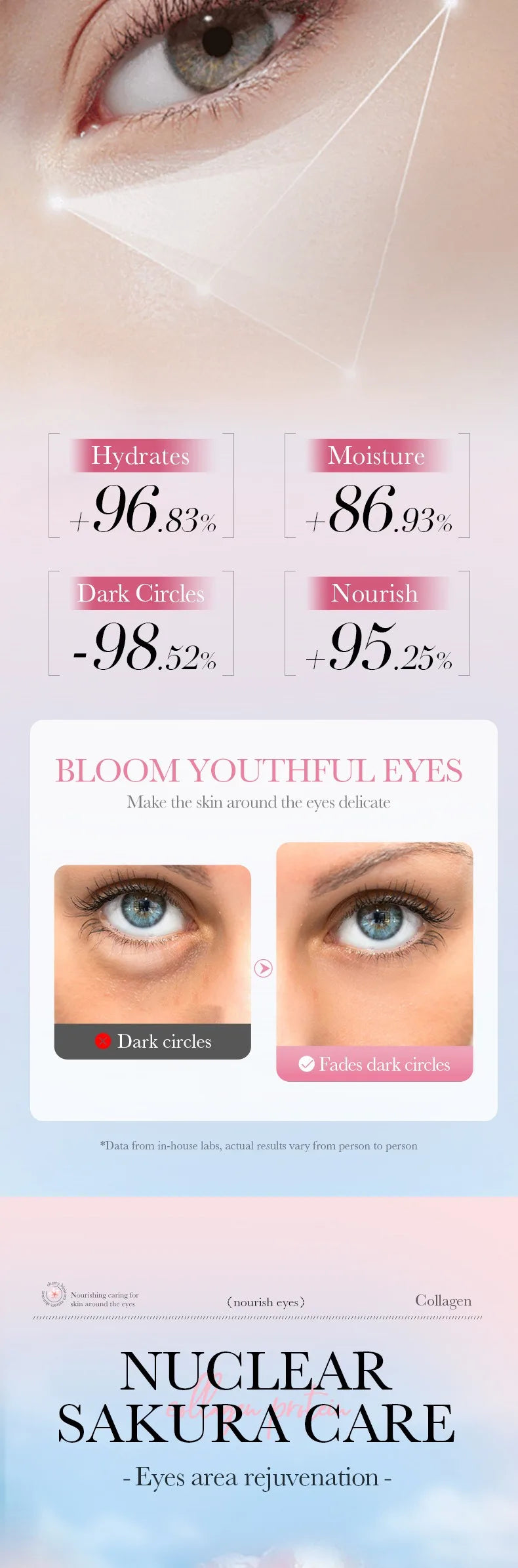 SADOER Sakura Collagen Eye Cream – Dark Circles, Anti-Aging & Moisturizing Eye Care 30g
