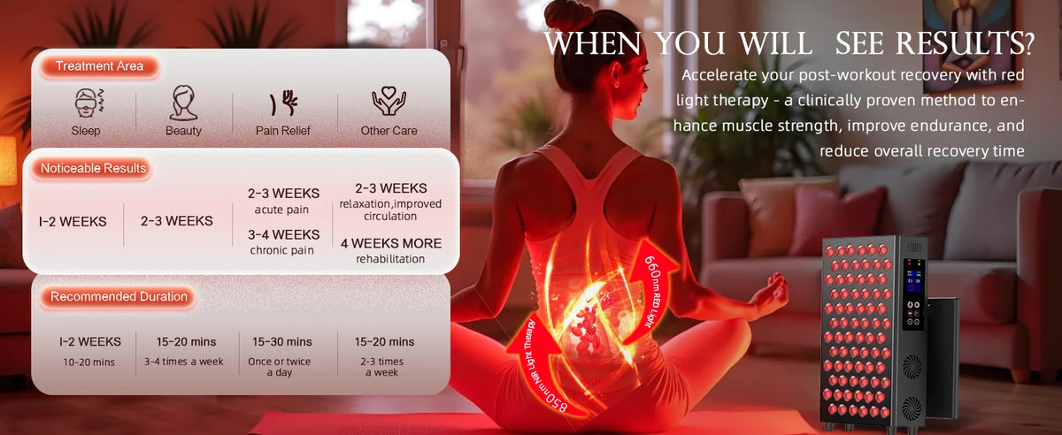 Promotional image of a red light therapy device with text about treatment area, benefits, and results.