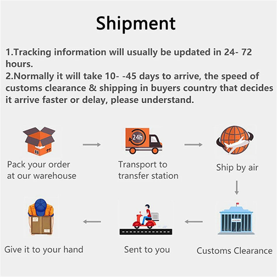 Diagram of a shipment process with icons and text on a white background