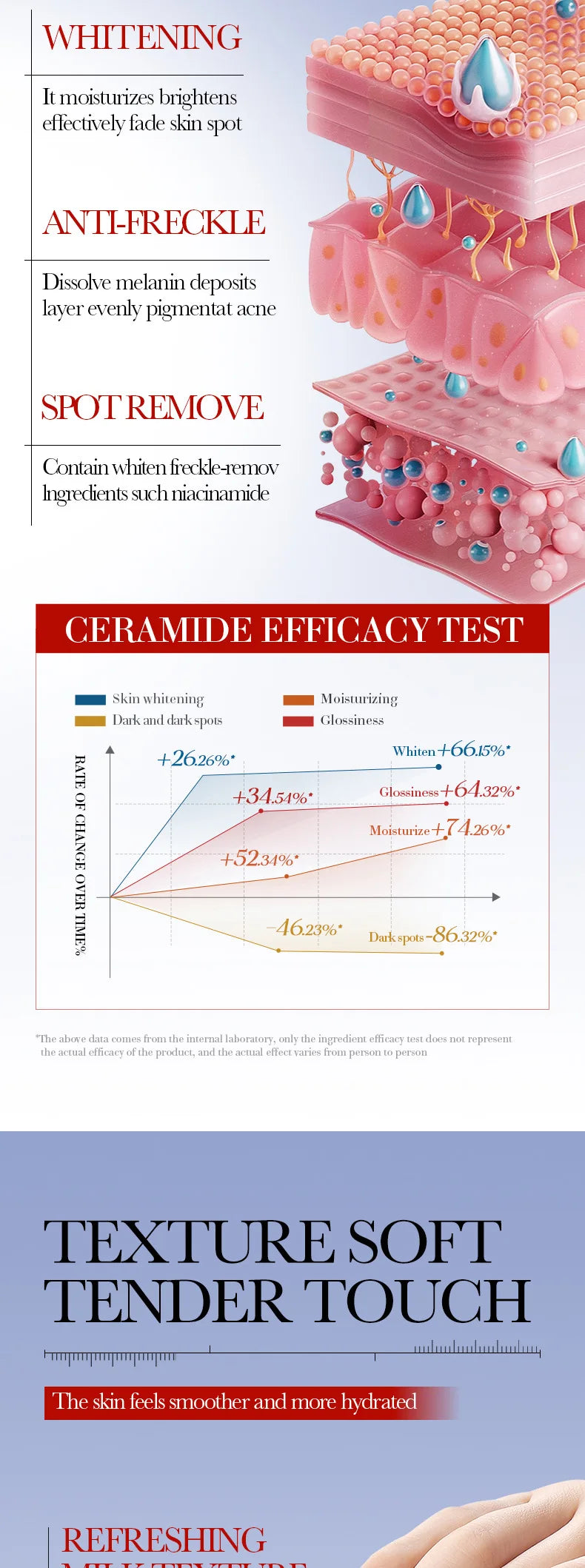 Skincare product packaging with text on efficacy and texture