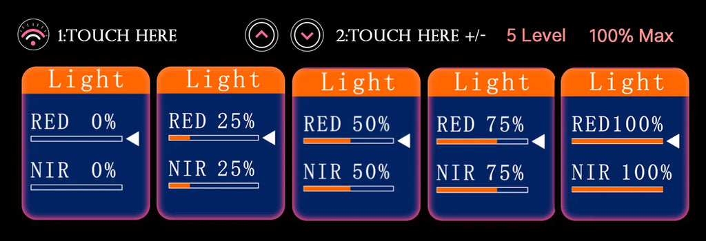 Control panel with red and near-infrared light settings on a black background